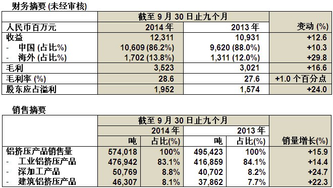 bifa·必发(中国)唯一官方网站