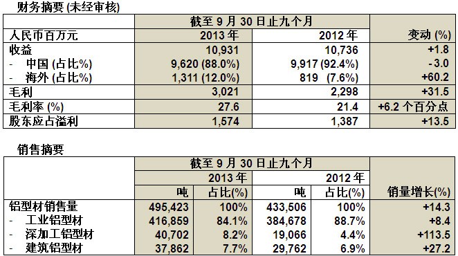 bifa·必发(中国)唯一官方网站