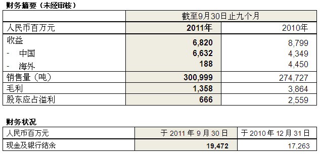 bifa·必发(中国)唯一官方网站