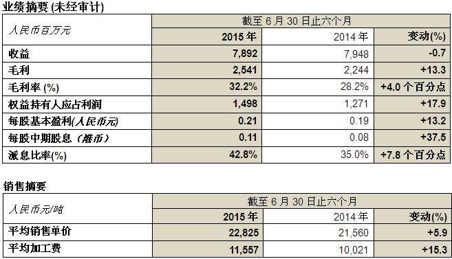 bifa·必发(中国)唯一官方网站