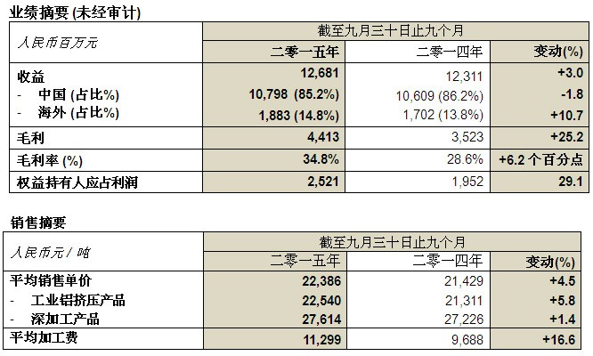 bifa·必发(中国)唯一官方网站