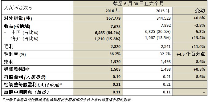 bifa·必发(中国)唯一官方网站