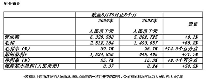 bifa·必发(中国)唯一官方网站
